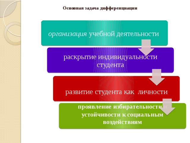 Основная задача дифференциации организация учебной деятельности раскрытие индивидуальности студента развитие студента как личности проявление  избирательности и устойчивости к социальным воздействиям 