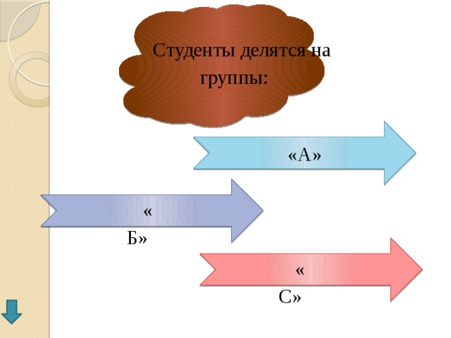 Студенты делятся на группы: «А» «Б» «С» 