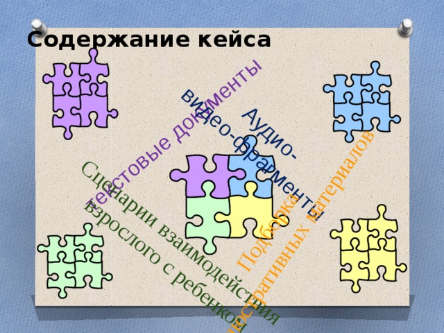 текстовые документы Аудио- Сценарии взаимодействия видео-фрагменты Подборка взрослого с ребенком иллюстративных материалов Содержание кейса 