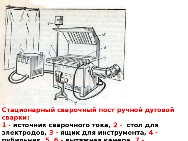 Стационарный сварочный пост ручной дуговой сварки:  1 - источник сварочного тока, 2 -   стол для электродов, 3 - ящик для инструмента, 4 - рубильник, 5, 6 - вытяжная камера, 7 - электрододержатель, 8 -   стул сварщика 