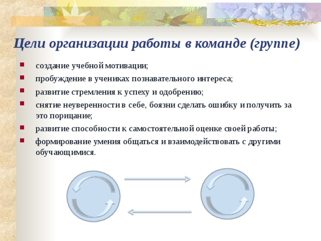   Цели организации работы в команде (группе) создание учебной мотивации; пробуждение в учениках познавательного интереса; развитие стремления к успеху и одобрению; снятие неуверенности в себе, боязни сделать ошибку и получить за это порицание; развитие способности к самостоятельной оценке своей работы; формирование умения общаться и взаимодействовать с другими обучающимися.  