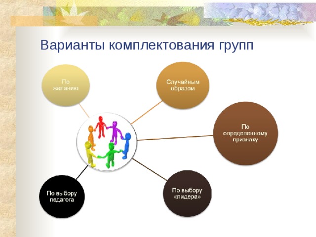 Варианты комплектования групп  