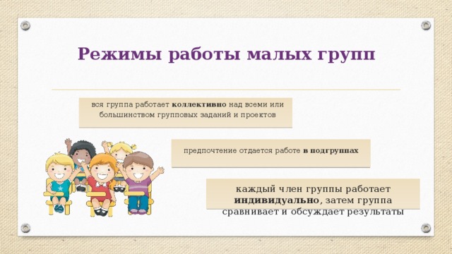 Режимы работы малых групп вся группа работает коллективно над всеми или большинством групповых заданий и проектов предпочтение отдается работе в подгруппах каждый член группы работает индивидуально , затем группа сравнивает и обсуждает результаты 