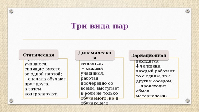 Три вида пар Статическая Динамическая Вариационная – состав пар постоянно меняется; – каждый учащийся, работая поочередно со всеми, выступает в роли не только обучаемого, но и обучающего. – в группе находится 4 человека, каждый работает то с одним, то с другим соседом; – происходит обмен материалами. – работают учащиеся, сидящие вместе за одной партой; – сначала обучают друг друга, а затем контролируют. 