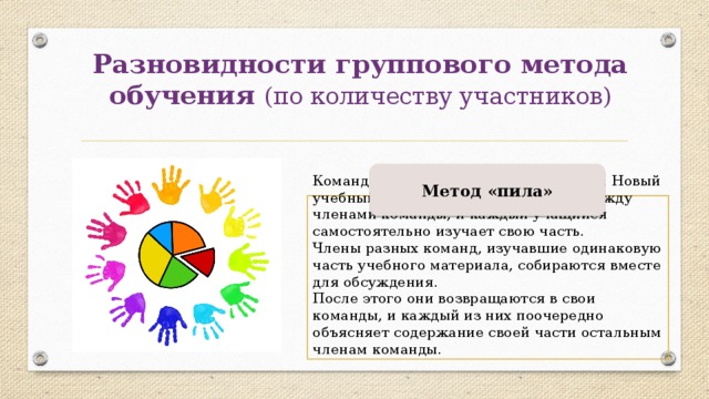 Разновидности группового метода обучения (по количеству участников) Метод «пила» Команды формируются по 4–6 человек. Новый учебный материал распределяются между членами команды, и каждый учащийся самостоятельно изучает свою часть. Члены разных команд, изучавшие одинаковую часть учебного материала, собираются вместе для обсуждения. После этого они возвращаются в свои команды, и каждый из них поочередно объясняет содержание своей части остальным членам команды. 