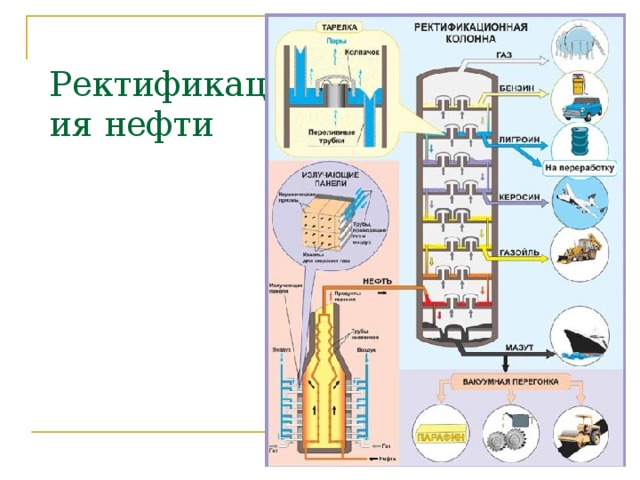  Ректификация нефти 