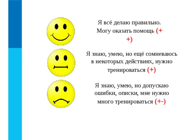 Компьютерные инструменты создания текстовых документов Подготовка текстов – одна из самых распространенных сфер применения компьютеров. Программы создания текстовых документов Текстовый редактор Текстовый процессор Блокнот Word Microsoft Office Writer OpenOffice.org