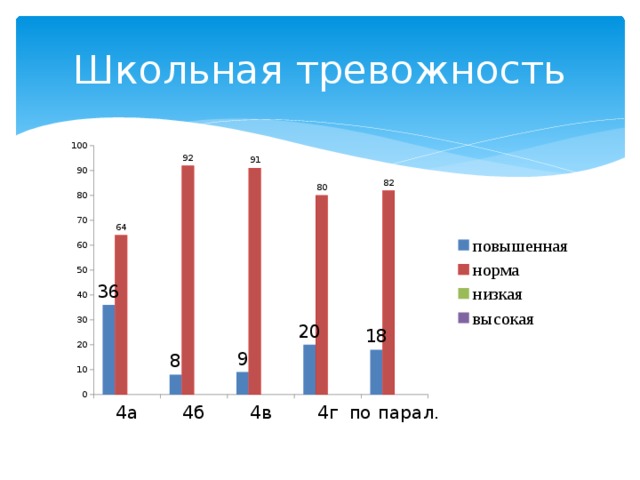 Школьная тревожность 