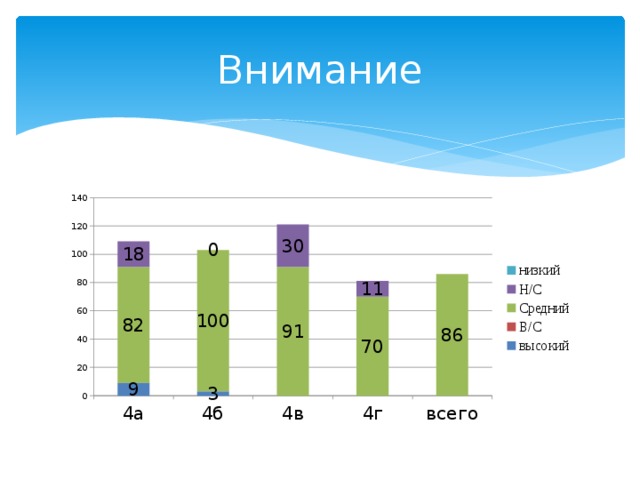 Внимание 
