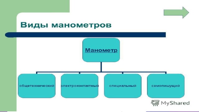 Виды манометров 