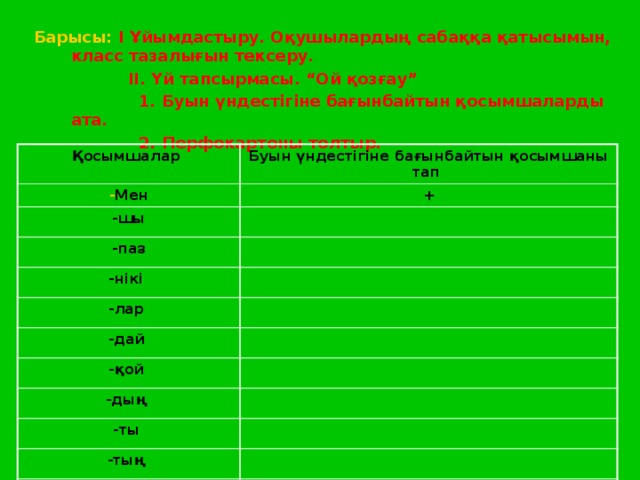 Барысы: І Ұйымдастыру. Оқушылардың сабаққа қатысымын, класс тазалығын тексеру.  ІІ. Үй тапсырмасы. “Ой қозғау”  1. Буын үндестігіне бағынбайтын қосымшаларды ата.  2. Перфокартоны толтыр.               Қосымшалар Буын үндестігіне бағынбайтын қосымшаны тап Мен + -шы -паз -нікі -лар -дай -қой -дың -ты -тың -кер -хана 