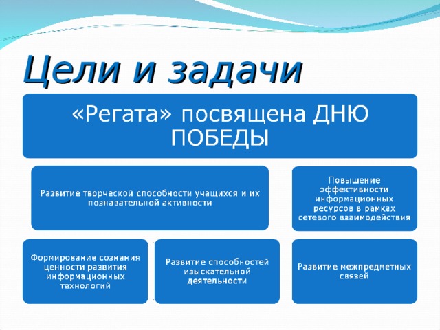 Цели и задачи 