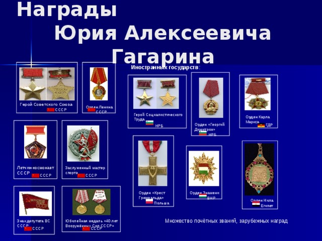 Награды Юрия Алексеевича Гагарина Иностранных государств : Герой Советского Союза Орден Ленина СССР СССР Герой Социалистического Труда Орден Карла Маркса Орден «Георгий Димитров» ГДР  НРБ  НРБ Летчик-космонавт СССР Заслуженный мастер спорта СССР СССР Орден «Крест Грюнвальда» Орден Знамени ВНР Орден Нила  Египет Польша Множество почётных званий, зарубежных наград Юбилейная медаль «40 лет Вооружённых Сил СССР» Знак депутата ВС СССР СССР СССР 