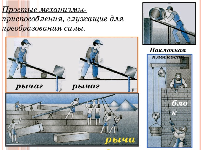 Простые механизмы- приспособления, служащие для преобразования силы. Наклонная плоскость рычаг рычаг блок рычаг 