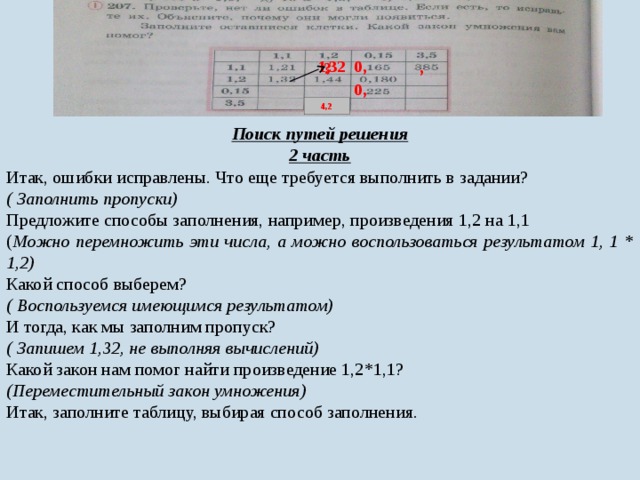 1,32 0, , ? 0, 4,2 Поиск путей решения 2 часть Итак, ошибки исправлены. Что еще требуется выполнить в задании? ( Заполнить пропуски) Предложите способы заполнения, например, произведения 1,2 на 1,1 ( Можно перемножить эти числа, а можно воспользоваться результатом 1, 1 * 1,2) Какой способ выберем? ( Воспользуемся имеющимся результатом) И тогда, как мы заполним пропуск? ( Запишем 1,32, не выполняя вычислений) Какой закон нам помог найти произведение 1,2*1,1? (Переместительный закон умножения) Итак, заполните таблицу, выбирая способ заполнения. 