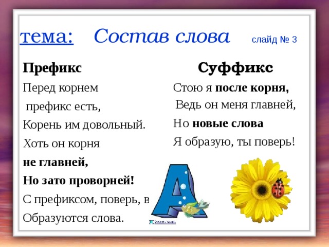 тема:  Состав слова  слайд № 3 Суффикс Префикс Перед корнем  префикс есть, Корень им довольный. Хоть он корня не главней, Но зато проворней! С префиксом, поверь, всегда Образуются слова.  Стою я после корня ,  Ведь он меня главней,   Но новые слова   Я образую, ты поверь! 