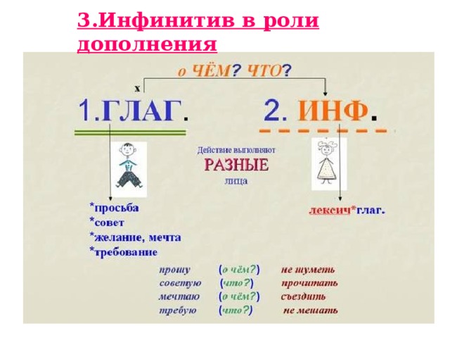 3.Инфинитив в роли дополнения  