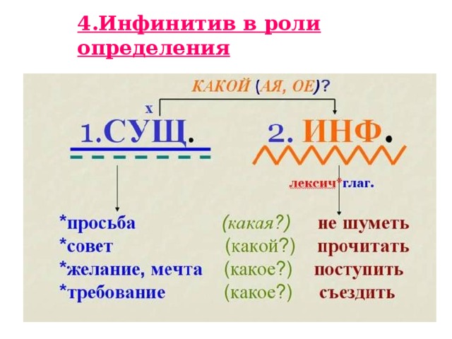 4.Инфинитив в роли определения  