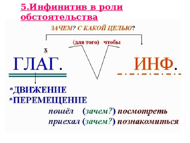 5.Инфинитив в роли обстоятельства  