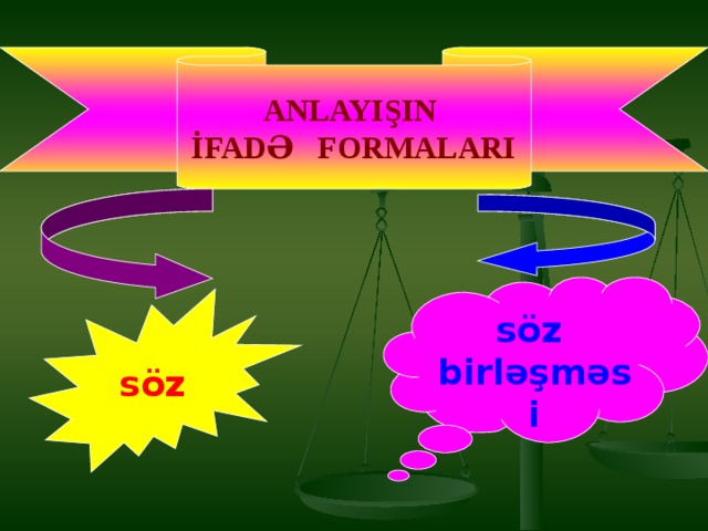 ANLAYIŞIN  İFADƏ FORMALARI söz birləşməsi söz 