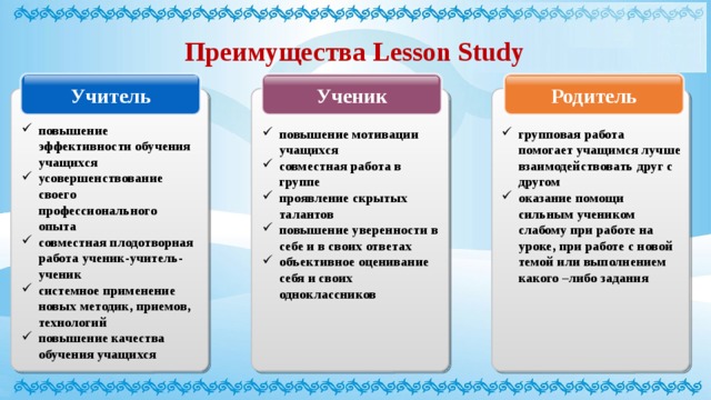 Преимущества Lesson Study Родитель Ученик Учитель повышение эффективности обучения учащихся усовершенствование своего профессионального опыта совместная плодотворная работа ученик-учитель-ученик системное применение новых методик, приемов, технологий повышение качества обучения учащихся повышение мотивации учащихся совместная работа в группе проявление скрытых талантов повышение уверенности в себе и в своих ответах объективное оценивание себя и своих одноклассников групповая работа помогает учащимся лучше взаимодействовать друг с другом оказание помощи сильным учеником слабому при работе на уроке, при работе с новой темой или выполнением какого –либо задания 