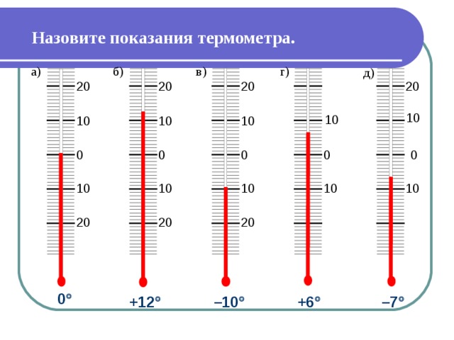 Назовите показания термометра. г) а) б) в) д) 20 20 20 20 10 10 10 10 10 0 0 0 0 0 10 10 10 10 10 20 20 20 0  – 10  +6  +12  – 7 