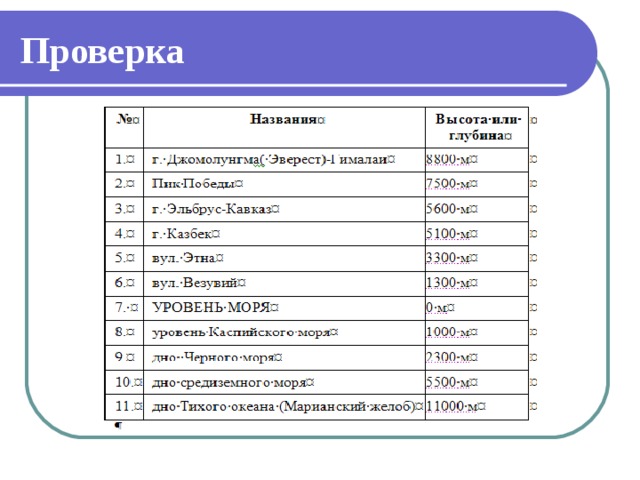 Проверка