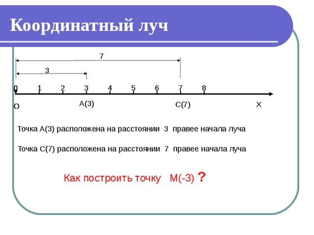 Координатный луч 7 3 0 7 6 5 4 3 2 8 1 0 А(3) С(7) Х О О Точка А(3)  расположена на расстоянии 3 правее начала луча Точка С(7) расположена на расстоянии 7 правее начала луча Как построить точку М(-3)  ?