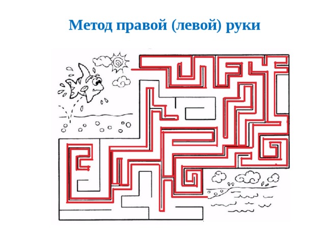 Метод правой (левой) руки   