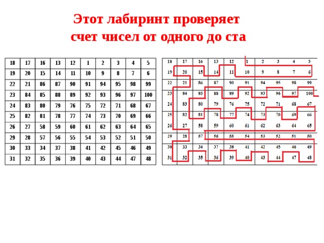 Этот лабиринт проверяет счет чисел от одного до ста 18 17 19 20 22 16 13 15 23 21 14 84 24 12 86 83 85 87 25 1 11 82 10 88 80 90 26 2 81 29 3 79 27 91 89 9 92 8 78 28 94 58 30 76 4 75 33 57 5 95 31 77 93 59 7 56 32 6 74 96 72 98 60 34 35 37 71 99 55 97 61 73 70 36 54 100 62 38 68 53 39 67 69 41 63 40 66 52 42 64 45 51 43 65 50 44 46 49 47 48 
