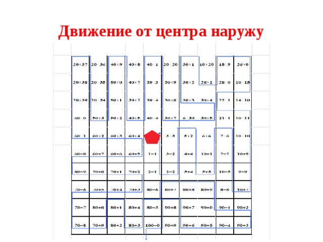 Движение от центра наружу 