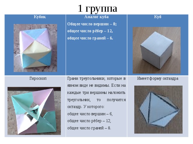 1 группа Кубик Аналог куба  Гироскоп Грани треугольники, которые в явном виде не видимы. Если на каждые три вершины наложить треугольник, то получится октаэдр. У которого: Общее число вершин – 8; Куб  общее число вершин – 6, общее число рёбер – 12,   Имеет форму октаэдра общее число граней – 6.  общее число рёбер – 12, общее число граней – 8.    