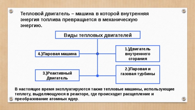 Тепловой двигатель – машина в которой внутренняя энергия топлива превращается в механическую энергию. Виды тепловых двигателей 1.)Двигатель внутреннего сгорания 4.)Паровая машина 2.)Паровая и газовая турбины  3.)Реактивный Двигатель В настоящее время эксплуатируются также тепловые машины, использующие теплоту, выделяющуюся в реакторе, где происходит расщепление и преобразование атомных ядер . 