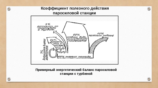 Коэффициент полезного действия паросиловой станции  Примерный энергетический баланс паросиловой станции с турбиной 