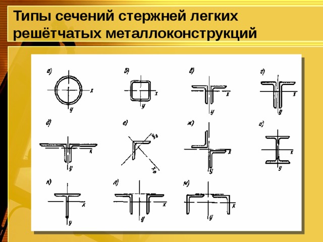 Типы сечений стержней легких решётчатых металлоконструкций 
