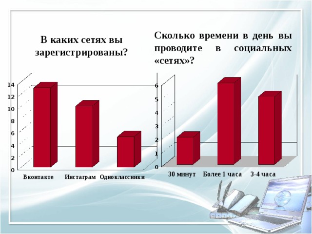 В каких сетях вы зарегистрированы? Сколько времени в день вы проводите в социальных «сетях»?