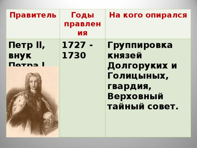 Правитель Годы правления Петр ll , внук Петра l На кого опирался 1727 - 1730 Группировка князей Долгоруких и Голицыных, гвардия, Верховный тайный совет. 
