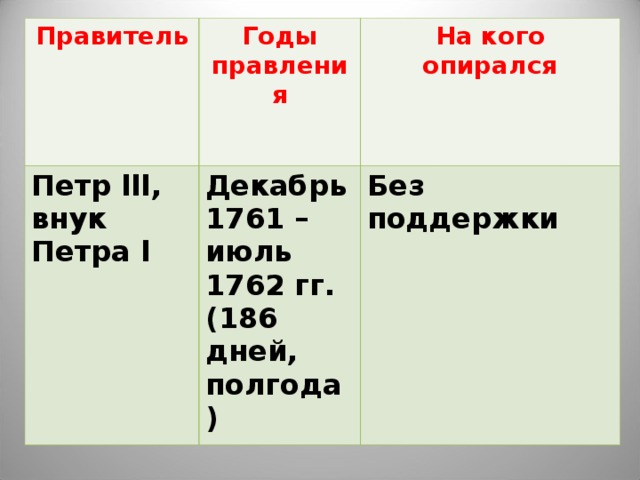 Правитель Годы правления Петр lll , внук Петра l Декабрь 1761 – июль 1762 гг. (186 дней, полгода) На кого опирался Без поддержки 