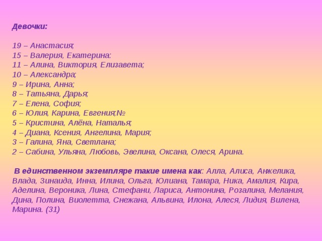 Девочки:   19 – Анастасия; 15 – Валерия, Екатерина: 11 – Алина, Виктория, Елизавета; 10 – Александра; 9 – Ирина, Анна; 8 – Татьяна, Дарья; 7 – Елена, София; 6 – Юлия, Карина, Евгения;№ 5 – Кристина, Алёна, Наталья; 4 – Диана, Ксения, Ангелина, Мария; 3 – Галина, Яна, Светлана; 2 – Сабина, Ульяна, Любовь, Эвелина, Оксана, Олеся, Арина.    В единственном экземпляре такие имена как : Алла, Алиса, Анжелика, Влада, Зинаида, Инна, Илина, Ольга, Юлиана, Тамара, Ника, Амалия, Кира, Аделина, Вероника, Лина, Стефани, Лариса, Антонина, Розалина, Мелания, Дина, Полина, Виолетта, Снежана, Альвина, Илона, Алеся, Лидия, Вилена, Марина. (31) 