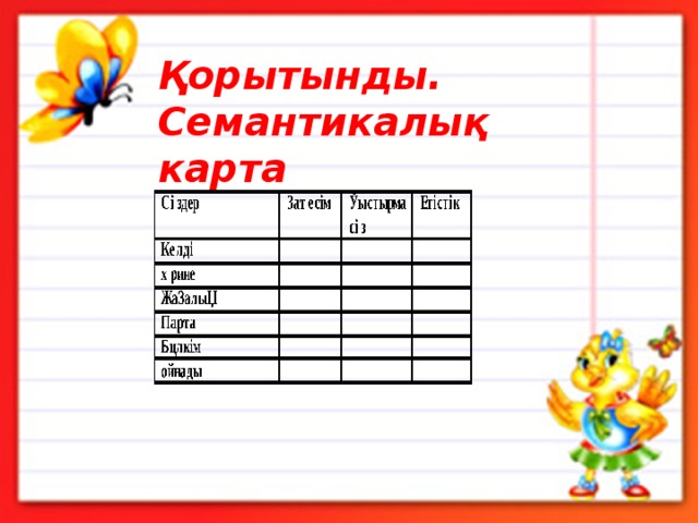 Қорытынды.  Семантикалық карта 