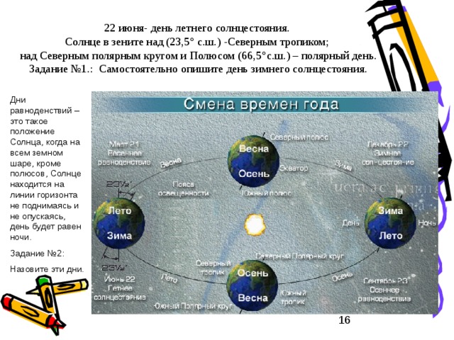 Название линии Широта Северный тропик Южный тропик Положение Солнца 23,5 º с.ш. Северный полярный круг 23,5 º ю.ш. Солнце в зените 1 раз в год Какое полушарие освещается больше северное 66,5 º с.ш. Название даты (в северном полушарии) Южный полярный круг Солнце в зените 1 раз в год 66,5 º ю.ш. Бывает полярный день  и полярная ночь южное 22 июня- День летнего солнцестояния северное 22 декабря- День зимнего солнцестояния южное 21 марта-День весеннего равноденствия 23 сентября- День осеннего равноденствия  