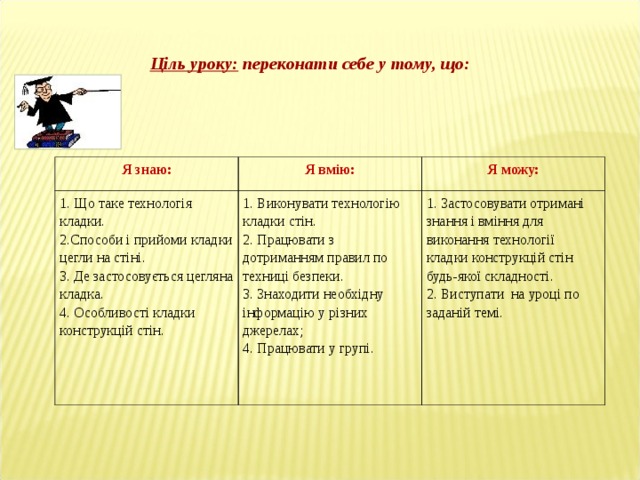 Ціль уроку: переконати себе у тому, що: Я знаю: Я вмію: 1. Що таке технологія кладки. 2.Способи і прийоми кладки цегли на стіні. 3. Де застосовується цегляна кладка. 4. Особливості кладки конструкцій стін. Я можу: 1. Виконувати технологію кладки стін. 2. Працювати з дотриманням правил по техниці безпеки. 3. Знаходити необхідну інформацію у різних джерелах; 4. Працювати у групі. 1. Застосовувати отримані знання і вміння для виконання технології кладки конструкцій стін будь-якої складності. 2. Виступати на уроці по заданій темі. 