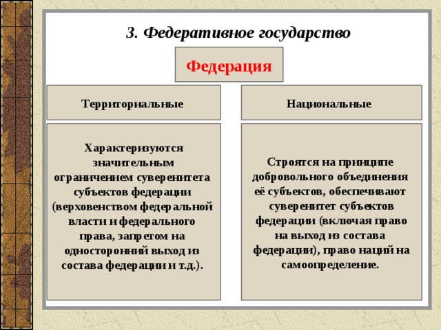3. Федеративное государство Федерация Территориальные  Национальные  Характеризуются  значительным ограничением суверенитета субъектов федерации (верховенством федеральной власти и федерального права, запретом на односторонний выход из состава федерации и т.д.).  Строятся на принципе добровольного объединения её субъектов, обеспечивают суверенитет субъектов  федерации (включая право на выход из состава федерации), право наций на самоопределение.  