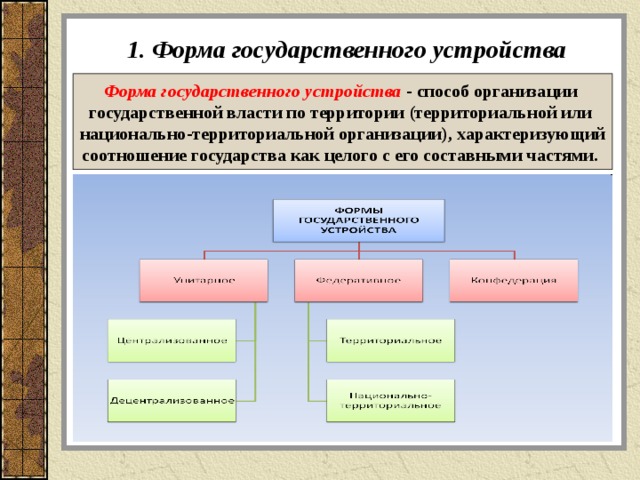 1. Форма государственного устройства Форма государственного устройства  - способ организации государственной власти по территории (территориальной или национально-территориальной организации), характеризующий соотношение государства как целого с его составными частями. 