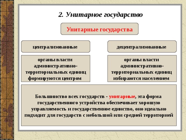 2. Унитарное государство Унитарные государства централизованные децентрализованные  органы власти административно- территориальных единиц формируются центром органы власти административно- территориальных единиц избираются населением Большинство всех государств - унитарные , эта форма государственного устройства обеспечивает хорошую управляемость и государственное единство, оно идеально подходит для государств с небольшой или средней территорией 