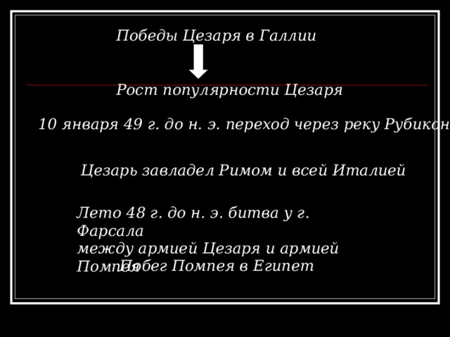Победы Цезаря в Галлии   Рост популярности Цезаря 10 января 49 г. до н. э. переход через реку Рубикон  Цезарь завладел Римом и всей Италией Лето 48 г. до н. э. битва у г. Фарсала между армией Цезаря и армией Помпея  Побег Помпея в Египет 