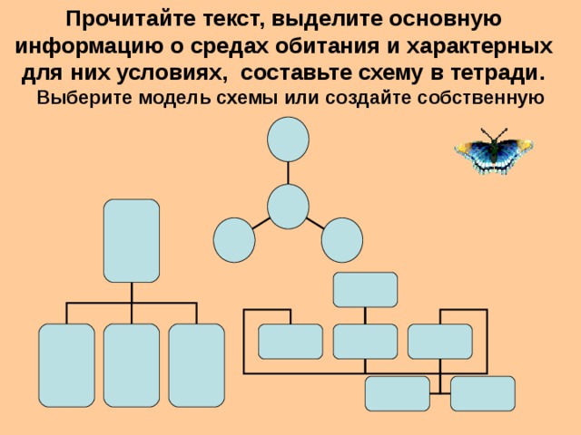 Прочитайте текст, выделите основную информацию о средах обитания и характерных для них условиях, составьте схему в тетради. Выберите модель схемы или создайте собственную 