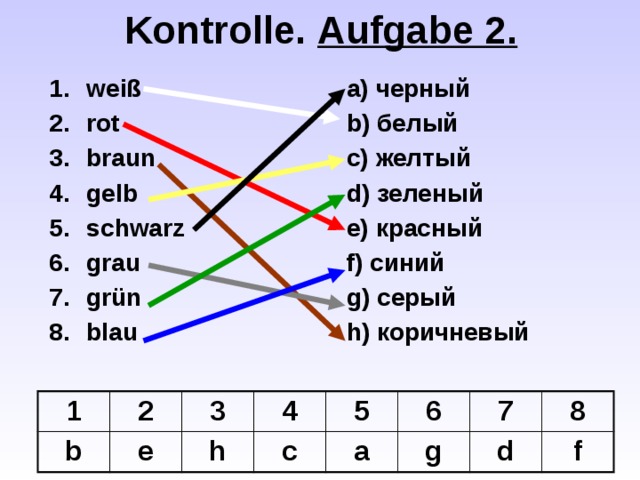 Kontrolle. Aufgabe 2. a) черный weiß rot braun gelb schwarz grau grün blau b) белый c) желтый d) зеленый e) красный f) синий g) серый h) коричневый  1 b 2 3 e 4 h 5 c a 6 7 g 8 d f 