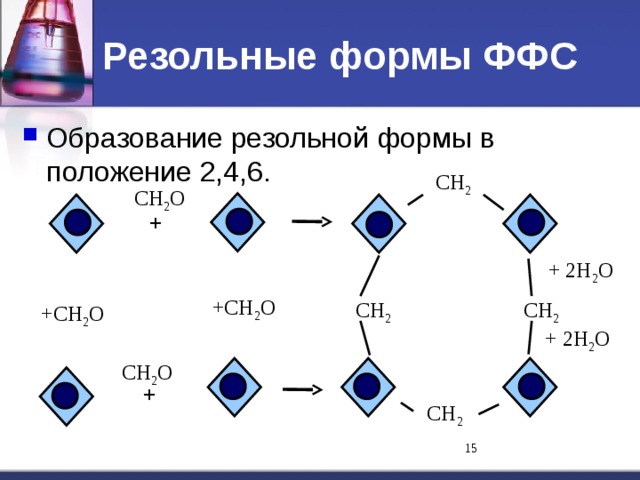 Резольные формы ФФС Образование резольной формы в положение 2,4,6. СH 2 СH 2 O + + 2H 2 O +СH 2 O СH 2 СH 2 +СH 2 O + 2H 2 O СH 2 O + СH 2 11 