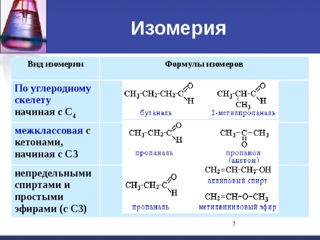 Изомерия Вид изомерии Формулы изомеров По углеродному скелету начиная с С 4 межклассовая с кетонами, начиная с С3    непредельными спиртами и простыми эфирами (с С3)   